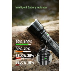 Klarus XT12GT PRO 1.600 lumens
