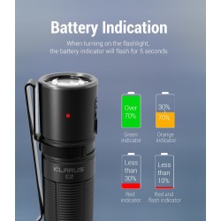 Klarus E2 - 1.600 lumens
